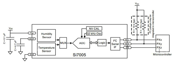 Si7005 from Silicon Labs